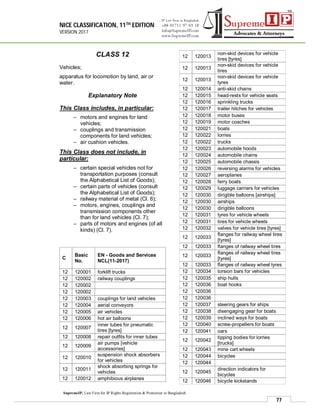 NICE CLASSIFICATION, 11TH EDITION
VERSION 2017
77
SupremeIP, Law Firm for IP Rights Registration & Protection in Bangladesh
CLASS 12
Vehicles;
apparatus for locomotion by land, air or
water.
Explanatory Note
This Class includes, in particular:
– motors and engines for land
vehicles;
– couplings and transmission
components for land vehicles;
– air cushion vehicles.
This Class does not include, in
particular:
– certain special vehicles not for
transportation purposes (consult
the Alphabetical List of Goods);
– certain parts of vehicles (consult
the Alphabetical List of Goods);
– railway material of metal (Cl. 6);
– motors, engines, couplings and
transmission components other
than for land vehicles (Cl. 7);
– parts of motors and engines (of all
kinds) (Cl. 7).
C
Basic
No.
EN - Goods and Services
NCL(11-2017)
12 120001 forklift trucks
12 120002 railway couplings
12 120002
12 120002
12 120003 couplings for land vehicles
12 120004 aerial conveyors
12 120005 air vehicles
12 120006 hot air balloons
12 120007
inner tubes for pneumatic
tires [tyres]
12 120008 repair outfits for inner tubes
12 120009
air pumps [vehicle
accessories]
12 120010
suspension shock absorbers
for vehicles
12 120011
shock absorbing springs for
vehicles
12 120012 amphibious airplanes
12 120013
non-skid devices for vehicle
tires [tyres]
12 120013
non-skid devices for vehicle
tires
12 120013
non-skid devices for vehicle
tyres
12 120014 anti-skid chains
12 120015 head-rests for vehicle seats
12 120016 sprinkling trucks
12 120017 trailer hitches for vehicles
12 120018 motor buses
12 120019 motor coaches
12 120021 boats
12 120022 lorries
12 120022 trucks
12 120023 automobile hoods
12 120024 automobile chains
12 120025 automobile chassis
12 120026 reversing alarms for vehicles
12 120027 aeroplanes
12 120028 ferry boats
12 120029 luggage carriers for vehicles
12 120030 dirigible balloons [airships]
12 120030 airships
12 120030 dirigible balloons
12 120031 tyres for vehicle wheels
12 120031 tires for vehicle wheels
12 120032 valves for vehicle tires [tyres]
12 120033
flanges for railway wheel tires
[tyres]
12 120033 flanges of railway wheel tires
12 120033
flanges of railway wheel tires
[tyres]
12 120033 flanges of railway wheel tyres
12 120034 torsion bars for vehicles
12 120035 ship hulls
12 120036 boat hooks
12 120036
12 120036
12 120037 steering gears for ships
12 120038 disengaging gear for boats
12 120039 inclined ways for boats
12 120040 screw-propellers for boats
12 120041 oars
12 120042
tipping bodies for lorries
[trucks]
12 120043 mine cart wheels
12 120044 bicycles
12 120044
12 120045
direction indicators for
bicycles
12 120046 bicycle kickstands
 