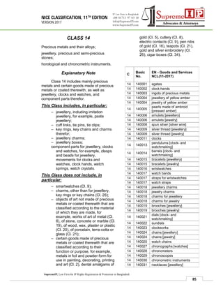 NICE CLASSIFICATION, 11TH EDITION
VERSION 2017
85
SupremeIP, Law Firm for IP Rights Registration & Protection in Bangladesh
CLASS 14
Precious metals and their alloys;
jewellery, precious and semi-precious
stones;
horological and chronometric instruments.
Explanatory Note
Class 14 includes mainly precious
metals and certain goods made of precious
metals or coated therewith, as well as
jewellery, clocks and watches, and
component parts therefor.
This Class includes, in particular:
– jewellery, including imitation
jewellery, for example, paste
jewellery;
– cuff links, tie pins, tie clips;
– key rings, key chains and charms
therefor;
– jewellery charms;
– jewellery boxes;
component parts for jewellery, clocks
and watches, for example, clasps
and beads for jewellery,
movements for clocks and
watches, clock hands, watch
springs, watch crystals.
This Class does not include, in
particular:
– smartwatches (Cl. 9);
– charms, other than for jewellery,
key rings or key chains (Cl. 26);
– objects of art not made of precious
metals or coated therewith that are
classified according to the material
of which they are made, for
example, works of art of metal (Cl.
6), of stone, concrete or marble (Cl.
19), of wood, wax, plaster or plastic
(Cl. 20), of porcelain, terra-cotta or
glass (Cl. 21);
– certain goods made of precious
metals or coated therewith that are
classified according to their
function or purpose, for example,
metals in foil and powder form for
use in painting, decorating, printing
and art (Cl. 2), dental amalgams of
gold (Cl. 5), cutlery (Cl. 8),
electric contacts (Cl. 9), pen nibs
of gold (Cl. 16), teapots (Cl. 21),
gold and silver embroidery (Cl.
26), cigar boxes (Cl. 34).
C
Basic
No.
EN - Goods and Services
NCL(11-2017)
14 140001 agates
14 140002 clock hands
14 140003 ingots of precious metals
14 140004 jewellery of yellow amber
14 140004 jewelry of yellow amber
14 140005
pearls made of ambroid
[pressed amber]
14 140006 amulets [jewellery]
14 140006 amulets [jewelry]
14 140008 spun silver [silver wire]
14 140009 silver thread [jewellery]
14 140009 silver thread [jewelry]
14 140011 clocks
14 140013
pendulums [clock- and
watchmaking]
14 140014
barrels [clock- and
watchmaking]
14 140015 bracelets [jewellery]
14 140015 bracelets [jewelry]
14 140016 wristwatches
14 140017 watch bands
14 140017 straps for wristwatches
14 140017 watch straps
14 140018 jewellery charms
14 140018 jewelry charms
14 140018 charms for jewellery
14 140018 charms for jewelry
14 140019 brooches [jewellery]
14 140019 brooches [jewelry]
14 140021
dials [clock- and
watchmaking]
14 140022 sundials
14 140023 clockworks
14 140024 chains [jewellery]
14 140024 chains [jewelry]
14 140025 watch chains
14 140027 chronographs [watches]
14 140028 chronometers
14 140029 chronoscopes
14 140030 chronometric instruments
14 140031 necklaces [jewellery]
 