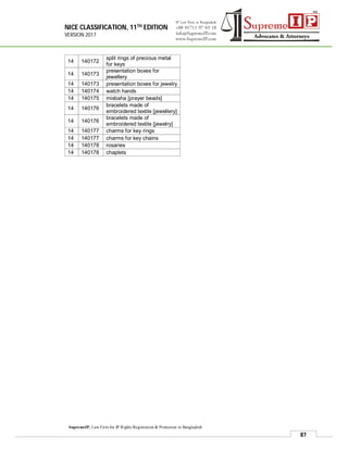 NICE CLASSIFICATION, 11TH EDITION
VERSION 2017
87
SupremeIP, Law Firm for IP Rights Registration & Protection in Bangladesh
14 140172
split rings of precious metal
for keys
14 140173
presentation boxes for
jewellery
14 140173 presentation boxes for jewelry
14 140174 watch hands
14 140175 misbaha [prayer beads]
14 140176
bracelets made of
embroidered textile [jewellery]
14 140176
bracelets made of
embroidered textile [jewelry]
14 140177 charms for key rings
14 140177 charms for key chains
14 140178 rosaries
14 140178 chaplets
 