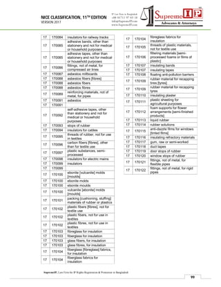 NICE CLASSIFICATION, 11TH EDITION
VERSION 2017
99
SupremeIP, Law Firm for IP Rights Registration & Protection in Bangladesh
17 170084 insulators for railway tracks
17 170085
adhesive bands, other than
stationery and not for medical
or household purposes
17 170085
adhesive tapes, other than
stationery and not for medical
or household purposes
17 170086
fittings, not of metal, for
compressed air lines
17 170087 asbestos millboards
17 170088 asbestos fibers [fibres]
17 170088 asbestos fibers
17 170088 asbestos fibres
17 170089
reinforcing materials, not of
metal, for pipes
17 170091 asbestos
17 170091
17 170092
self-adhesive tapes, other
than stationery and not for
medical or household
purposes
17 170093 stops of rubber
17 170094 insulators for cables
17 170095
threads of rubber, not for use
in textiles
17 170096
carbon fibers [fibres], other
than for textile use
17 170097
plastic substances, semi-
processed
17 170098 insulators for electric mains
17 170099 insulators
17 170099
17 170100
ebonite [vulcanite] molds
[moulds]
17 170100 ebonite molds
17 170100 ebonite moulds
17 170100
vulcanite [ebonite] molds
[moulds]
17 170101
packing [cushioning, stuffing]
materials of rubber or plastics
17 170102
plastic fibers [fibres], not for
textile use
17 170102
plastic fibers, not for use in
textiles
17 170102
plastic fibres, not for use in
textiles
17 170103 fibreglass for insulation
17 170103 fiberglass for insulation
17 170103 glass fibers, for insulation
17 170103 glass fibres, for insulation
17 170104
fiberglass [fibreglass] fabrics,
for insulation
17 170104
fiberglass fabrics for
insulation
17 170104
fibreglass fabrics for
insulation
17 170105
threads of plastic materials,
not for textile use
17 170106
filtering materials [semi-
processed foams or films of
plastic]
17 170107 insulating bands
17 170107 insulating tapes
17 170108 floating anti-pollution barriers
17 170109
rubber material for recapping
tires [tyres]
17 170109
rubber material for recapping
tyres
17 170110 insulating plaster
17 170111
plastic sheeting for
agricultural purposes
17 170112
foam supports for flower
arrangements [semi-finished
products]
17 170113 liquid rubber
17 170114 rubber solutions
17 170115
anti-dazzle films for windows
[tinted films]
17 170116 insulating refractory materials
17 170117 gum, raw or semi-worked
17 170118 duct tapes
17 170119 door stops of rubber
17 170120 window stops of rubber
17 170121
fittings, not of metal, for
flexible pipes
17 170122
fittings, not of metal, for rigid
pipes
 