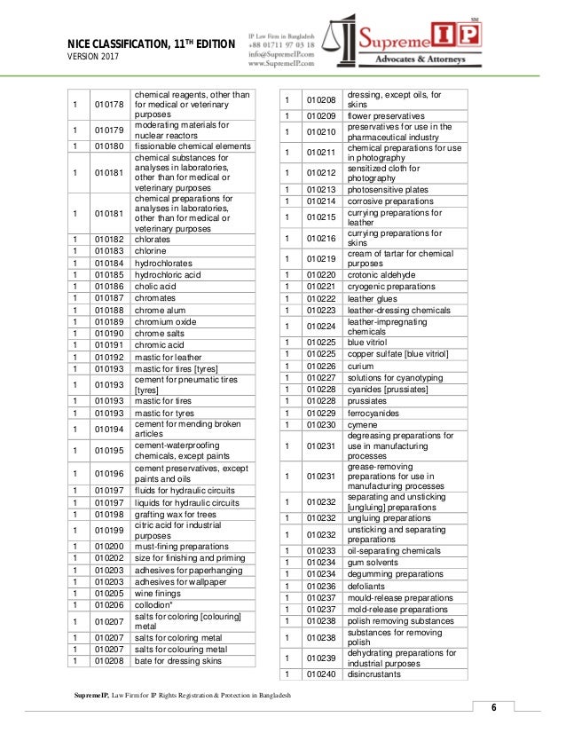 Trademark classification, 11th edition 2017