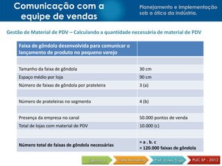 Planejamento e Implementação
sob a ótica da indústria.
Comunicação com a
equipe de vendas
Gestão de Material de PDV – Calculando a quantidade necessária de material de PDV
Faixa de gôndola desenvolvida para comunicar o
lançamento de produto no pequeno varejo
Tamanho da faixa de gôndola 30 cm
Espaço médio por loja 90 cm
Número de faixas de gôndola por prateleira 3 (a)
Número de prateleiras no segmento 4 (b)
Presença da empresa no canal 50.000 pontos de venda
Total de lojas com material de PDV 10.000 (c)
Número total de faixas de gôndola necessárias
= a . b. c
= 120.000 faixas de gôndola
 