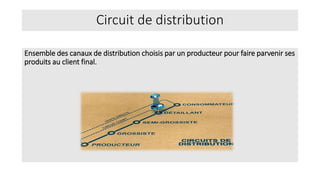 Circuit de distribution
Ensemble des canaux de distribution choisis par un producteur pour faire parvenir ses
produits au client final.
 