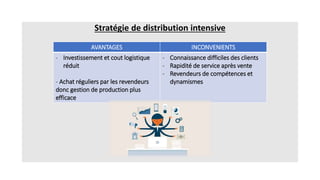 Stratégie de distribution intensive
AVANTAGES INCONVENIENTS
- Investissement et cout logistique
réduit
- Achat réguliers par les revendeurs
donc gestion de production plus
efficace
- Connaissance difficiles des clients
- Rapidité de service après vente
- Revendeurs de compétences et
dynamismes
 