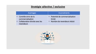 Stratégie sélective / exclusive
Avantages Inconvénients
• Contrôle strict de la
commercialisation
• Collaboration étroite avec les
revendeurs
• Potentiel de commercialisation
limité
• Nombre de revendeurs réduit
 