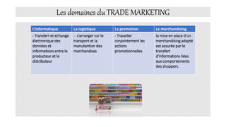 Les domaines du TRADE MARKETING
L’informatique La logistique La promotion Le merchandising
- Transfert et échange
électronique des
données et
informations entre le
producteur et le
distributeur
- s’arranger sur le
transport et la
manutention des
marchandises
- Travailler
conjointement les
actions
promotionnelles
la mise en place d'un
merchandising adapté
est assurée par le
transfert
d'informations liées
aux comportements
des shoppers.
 