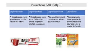 Promotions PAR L’OBJET
La prime directe La prime différée La prime contenant L’échantillon
* Un cadeau est remis
gratuitement lors de
l’achat de l’article
* Un cadeau est remis
après l’achat d’un
article ou preuve
d’achats successives
* Le conditionnement
constitue un cadeau
pour l’acheteur
* Remise gratuite
d’une quantité de
produit nécessaire
pour apprécier la
qualité de l’article
 