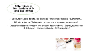 - Salon , foire , salle de fête , les locaux de l’entreprise adaptés à l’événement…
- Décider le jour de l’événement : au cours de la semaine , en week-end…
- Dresser une liste des invités et leur envoyer des invitations ( clients , fournisseurs ,
distributeurs , employés et cadres de l’entreprise…)
Déterminer le
lieu , la date et la
liste des invités
 