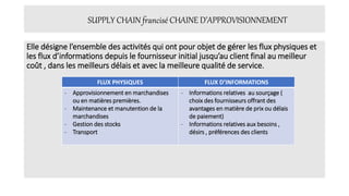 SUPPLY CHAIN francisé CHAINE D’APPROVISIONNEMENT
Elle désigne l’ensemble des activités qui ont pour objet de gérer les flux physiques et
les flux d’informations depuis le fournisseur initial jusqu’au client final au meilleur
coût , dans les meilleurs délais et avec la meilleure qualité de service.
FLUX PHYSIQUES FLUX D’INFORMATIONS
- Approvisionnement en marchandises
ou en matières premières.
- Maintenance et manutention de la
marchandises
- Gestion des stocks
- Transport
- Informations relatives au sourçage (
choix des fournisseurs offrant des
avantages en matière de prix ou délais
de paiement)
- Informations relatives aux besoins ,
désirs , préférences des clients
 