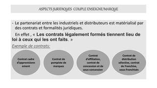 ASPECTS JURIDIQUES COUPLE ENSEIGNE/MARQUE
- Le partenariat entre les industriels et distributeurs est matérialisé par
des contrats et formalités juridiques.
En effet , « Les contrats légalement formés tiennent lieu de
loi à ceux qui les ont faits. »
Exemple de contrats:
Contrat cadre
d’approvisionn
ement
Contrat de
pompiste de
marques
Contrat
d’affiliation,
contrat de
concession et de
sous-concession,
Contrat de
distribution
sélective, contrat
de Franchise,
sous-Franchisés
 