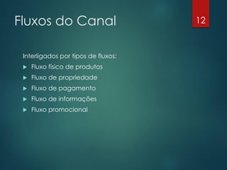 Fluxos do Canal                      12


 Interligados por tipos de fluxos:
    Fluxo físico de produtos
    Fluxo de propriedade
    Fluxo de pagamento
    Fluxo de informações
    Fluxo promocional
 