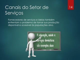 Canais do Setor de                             14

Serviços
 Fornecedores de serviços e ideias também
 enfrentam o problema de tornar sua produção
 disponível e acessível às populações alvo.
 