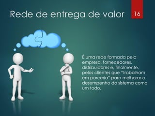 Rede de entrega de valor             16




               É uma rede formada pela
               empresa, fornecedores,
               distribuidores e, finalmente,
               pelos clientes que “trabalham
               em parceria” para melhorar o
               desempenho do sistema como
               um todo.
 