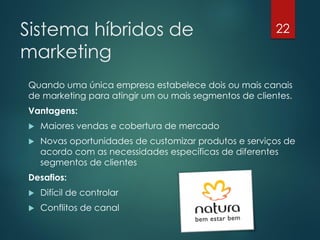 Sistema híbridos de                                    22

marketing
Quando uma única empresa estabelece dois ou mais canais
de marketing para atingir um ou mais segmentos de clientes.
Vantagens:
   Maiores vendas e cobertura de mercado
   Novas oportunidades de customizar produtos e serviços de
    acordo com as necessidades específicas de diferentes
    segmentos de clientes
Desafios:
   Difícil de controlar
   Conflitos de canal
 