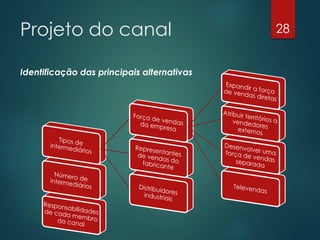 Projeto do canal                            28


Identificação das principais alternativas
 