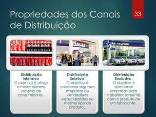 Propriedades dos Canais                                   33

de Distribuição




   Distribuição            Distribuição        Distribuição
    Intensiva                Seletiva           Exclusiva
O objetivo é atingir       O objetivo é        O objetivo é
 o maior número        selecionar algumas       selecionar
   possível de             empresas ou        empresas para
 consumidores.             vendedores       trabalhar somente
                        especializados no   com o produto de
                         mesmo tipo de        um fabricante.
                            produto.
 