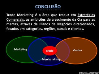 Gerenciamento de Preço (PMC):região/canal/mix por canal;