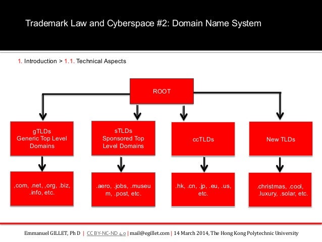 Trademark Law and Cyberspace #2: Domain Name System (Lecture at the H…