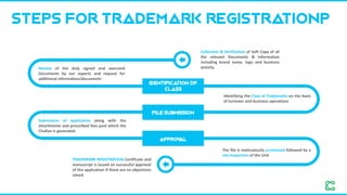 Steps for trademark registrationp
Identification of
Class
FILE SUBMISSION
APPROV
AL
Review of the duly signed and executed
Documents by our experts and request for
additional information/documents
Submission of application along with the
attachments and prescribed fees post which the
Challan is generated.
Identifying the Class of Trademarks on the basis
of turnover and business operations
The file is meticulously scrutinized followed by a
site inspection of the Unit
TRADEMARK REGISTRATION Certificate and
manuscript is issued on successful approval
of the application if there are no objections
raised.
Collection & Verification of Soft Copy of all
the relevant Documents & Information
including brand name, logo and business
activity.
 