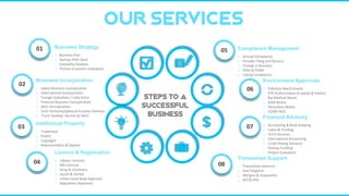 Our Services
Environment Approvals
o Pollution Noc/Consent
o EPR Authorisation (E-waste & Plastic)
o Bio Medical Waste
o Solid Waste
o Hazardous Waste
o CGWA NOC
Transaction Support
o Transaction Advisory
o Due Diligence
o Mergers & Acquisition
o IPO & FPO
Business Strategy
o Business Plan
o Startup Pitch Deck
o Feasibility Analysis
o Techno Economic Evaluation
Intellectual Property
o Trademark
o Patent
o Copyright
o Representation & Appeal
Financial Advisory
o Accounting & Book Keeping
o Loans & Funding
o VCFO Services
o International Accounting
o Credit Rating Advisory
o Startup Funding
o Project Evaluation
Business Incorporation
o Indian Business Incorporation
o International Incorporation
o Foreign Subsidiary / India Entry
o Financial Business Incorporation
o NGO Incorporation
o Joint Ventures/Speacial Purpose Vehicles
o Trust/ Society/ Section 8/ NGO
Steps to a
Successful
Business
02
Licence & Registration
o Labour Licences
o RBI Licences
o Drug & Cosmetics
o Ayush & Herbal
o Urban Local Body Approval
o Regulatory Approvals
Compliance Management
o Annual Compliance
o Periodic Filing and Returns
o Change in Business
o FERA & FEMA
o Listing Compliance
01
03
04
05
06
07
08
 