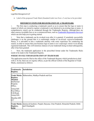 NICHE AUTO NATIONWIDE LLC in Celina, TX - Bizapedia