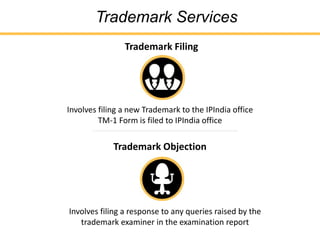 Image showcasing Trademark Registration Guide India | PPTX