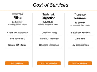 Photo inspiration: Gallery Detail: Trademark Registration Guide India