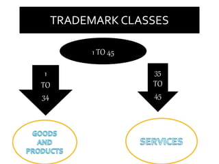 TRADEMARK CLASSES
1 TO 45
1
TO
34
35
TO
45
 