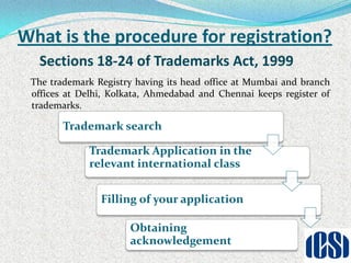 Trademark Class List | Creative Trademark Search | Research for ...