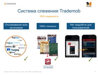 Trademob Berlin San Francisco London Paris Madrid www.trademob.com
100% надежность
Система слежения Trademob
11
Нет неудобств для
пользователей
✓
Отслеживание всех
источников
✓
100% точность
Установка
✓
 