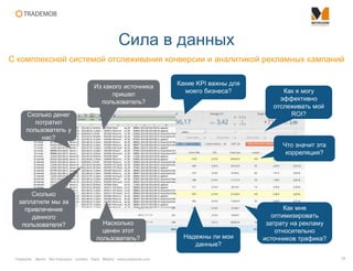 Trademob Berlin San Francisco London Paris Madrid www.trademob.com
С комплексной системой отслеживания конверсии и аналитикой рекламных кампаний
Сила в данных
12
Надежны ли мои
данные?
Что значит эта
корреляция?
Какие KPI важны для
моего бизнеса?
Насколько
ценен этот
пользователь?
Сколько
заплатили мы за
привлечение
данного
пользователя?
Сколько денег
потратил
пользователь у
нас?
Из какого источника
пришел
пользователь?
Как я могу
эффективно
отслеживать мой
ROI?
Как мне
оптимизировать
затрату на рекламу
относительно
источников трафика?
 