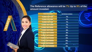 TURBO BOT100 7%
TURBO BOT300 7%
TURBO BOT500 7%
TURBO BOT1000 7%
TURBO BOT3000 7%
TURBO BOT5000 8%
TURBO BOT10000 8%
TURBO BOT20000 8%
TURBO BOT30000 8%
TURBO BOT40000 8%
TURBO BOT50000 9%
TURBO BOT100000 9%
YOUR PACKAGES REFERENCE BONUS
The Reference allowance will be 7% Up to 9% of the
amount invested.
 
