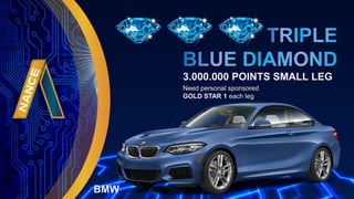 3.000.000 POINTS SMALL LEG
Need personal sponsored
GOLD STAR 1 each leg
BMW
 