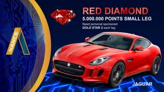 5.000.000 POINTS SMALL LEG
Need personal sponsored
GOLD STAR 2 each leg
JAGUAR
 