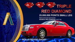 25.000.000 POINTS SMALL LEG
Need personal sponsored
DOUBLE RED DIAMOND each leg
ROLLS ROYCE GHOST
 