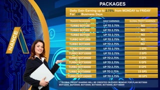 PACKAGES
TURBO BOT100 NOUP TO 2.75%
TURBO BOT300 NOUP TO 2.75%
TURBO BOT500 NOUP TO 2.75%
TURBO BOT1000 NOUP TO 2.75%
TURBO BOT3000 NOUP TO 2.75%
TURBO BOT5000 1 GPSUP TO 2.75%
TURBO BOT10000 2 GPSUP TO 2.75%
TURBO BOT20000 4 GPSUP TO 2.75%
TURBO BOT30000 6 GPSUP TO 2.75%
TURBO BOT40000 8 GPSUP TO 2.75%
TURBO BOT50000 15 GPSUP TO 2.75%
TURBO BOT100000 30 GPSUP TO 2.75%
TRADER PACAKAGES GLOBAL PROFIT SHARINGSDAILY EARNINGS
***GLOBAL PROFIT SHARING WILL BE CREDITED ON EVERY MONDAY FOR PLAN BOT5000
BOT10000, BOT20000, BOT30000, BOT40000, BOT50000, BOT100000
Daily Gain Earning up to 2.75% from MONDAY to FRIDAY
For 220 Business Days
 