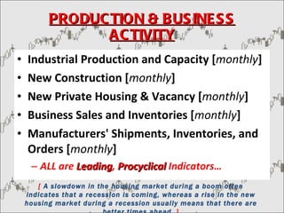 PRODUCTION & BUSINESS ACTIVITY Industrial Production and Capacity [ monthly ]  New Construction [ monthly ]  New Private Housing & Vacancy [ monthly ]  Business Sales and Inventories [ monthly ]  Manufacturers' Shipments, Inventories, and Orders [ monthly ]  ALL are  Leading ,  Procyclical  Indicators… [  A slowdown in the housing market during a boom often indicates that a recession is coming, whereas a rise in the new housing market during a recession usually means that there are better times ahead.  ] 