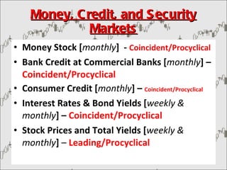 Money, Credit, and Security Markets Money Stock [ monthly ]  -  Coincident/Procyclical Bank Credit at Commercial Banks [ monthly ] –  Coincident/Procyclical  Consumer Credit [ monthly ] –  Coincident/Procyclical Interest Rates & Bond Yields [ weekly & monthly ] –  Coincident/Procyclical Stock Prices and Total Yields [ weekly & monthly ]  –  Leading/Procyclical 