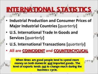 INTERNATIONAL STATISTICS Industrial Production and Consumer Prices of Major Industrial Countries [ quarterly ] U.S. International Trade In Goods and Services [ quarterly ]  U.S. International Transactions [ quarterly ] All are  COINCIDENT   and  COUNTERCYCLICAL When times are good people tend to spend more money on both domestic  and  imported goods. The level of exports tends  not  to change much during the business cycle. 
