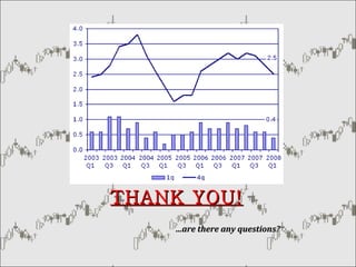 THANK YOU! … are there any questions? 