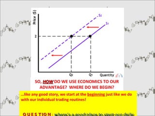 SO,  HOW   DO WE USE ECONOMICS TO OUR ADVANTAGE?  WHERE DO WE BEGIN? … like any good story, we start at the  beginning  just like we do with our individual trading routines! QUESTION :  where’s a good place to start our daily trading efforts? 