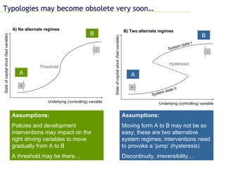Typologies may become obsolete very soon…  Assumptions:   Policies and development interventions may impact on the right d...