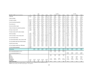 OLS                                                          Lag-ML                                          Err-ML
Dependent variable: Log of city population                                    1            1 to 2         1 to 3         1 to 4         1 to 5          1 to 2    1 to 3      1 to 4    1 to 5      1 to 2     1 to 3         1 to 4    1 to 5
                                                                          2.627**        -2.283**      -1.978**       -2.541*** -2.858***            -2.316**     -1.658*   -1.822**   -1.854**     -2.175*     -1.472       -2.208*    -2.145
1) Intercept
                                                                           (1.08)          (1.13)        (1.01)         (0.92)    (0.90)              (1.02)       (0.92)     (0.84)     (0.81)      (1.23)     (1.22)        (1.21)    (1.32)
                                                                                         1.124***      1.293***       1.562*** 1.673***             1.303***     1.458***   1.749***   1.842***    1.061***   1.367***      1.604***   1.686***
2 Main city dummy
                                                                                           (0.24)        (0.24)         (0.25)    (0.26)              (0.23)       (0.22)     (0.23)     (0.23)      (0.18)     (0.18)        (0.20)    (0.19)
                                                                          0.278**        0.491***      0.508***       0.469*** 0.540***             0.586***     0.578***   0.558***   0.633***    0.605***   0.558***      0.543***   0.635***
3) Capital city dummy
                                                                           (0.13)          (0.16)        (0.14)         (0.14)    (0.15)              (0.14)       (0.13)     (0.13)     (0.14)      (0.12)     (0.11)        (0.11)    (0.12)
                                                                          0.184*         0.584***      0.583***       0.594*** 0.590***             0.494***     0.447***   0.415***   0.375***    0.576***   0.563***      0.583***   0.568***
4) Log of nonurbanized population
                                                                           (0.09)          (0.06)        (0.06)         (0.05)    (0.05)              (0.07)       (0.06)     (0.06)     (0.05)      (0.07)     (0.07)        (0.07)    (0.07)
                                                                           0.004         0.151***      0.130***       0.131*** 0.145***             0.134***     0.109***   0.101***   0.104***    0.157***   0.135**       0.141***   0.157***
5) Log of land area
                                                                           (0.05)          (0.05)        (0.04)         (0.04)    (0.04)              (0.04)       (0.04)     (0.04)     (0.03)      (0.05)     (0.05)        (0.05)    (0.06)
                                                                          0.266**        0.430***      0.466***       0.465*** 0.478***             0.365***     0.361***   0.315***   0.266***    0.420***   0.432***      0.431***   0.399***
6) Log of real GDP per capita
                                                                           (0.11)          (0.11)        (0.09)         (0.09)    (0.08)              (0.10)       (0.09)     (0.08)     (0.08)      (0.12)     (0.12)        (0.11)    (0.12)
                                                                           -0.123         0.956**       0.845**         0.720*    0.598*             0.802**       0.679*    0.606*      0.592*    1.000**      0.947*       0.861*      0.864
7) Share of the labor force outside the agriculture
                                                                           (0.43)          (0.45)        (0.40)         (0.38)    (0.35)              (0.41)       (0.37)     (0.34)     (0.31)      (0.50)     (0.49)        (0.50)    (0.53)
                                                                           -0.398         0.848*          0.093          0.398    0.292               0.845*        0.052     0.333       0.214       0.788     -0.136        0.228      0.072
8.1) Share of trade in GDP
                                                                           (0.50)          (0.50)        (0.34)         (0.33)    (0.31)              (0.45)       (0.31)     (0.30)     (0.28)      (0.49)     (0.35)        (0.35)    (0.34)
                                                                                           -0.320        -0.316         -0.414    -0.477              -0.395       -0.405    -0.560*    -0.596*      -0.354    -0.486*      -0.577**   -0.632**
9.1) Share of trade in GDP x main city dummy
                                                                                           (0.35)        (0.35)         (0.38)    (0.38)              (0.32)       (0.32)     (0.34)     (0.33)      (0.26)     (0.27)        (0.29)    (0.28)
                                                                           0.399         0.903***         0.300          0.379    0.332             0.844***        0.229     0.303       0.271    0.855***      0.196        0.296      0.323
10) Port city dummy
                                                                           (0.29)          (0.28)        (0.24)         (0.24)    (0.23)              (0.26)       (0.22)     (0.22)     (0.20)      (0.27)     (0.22)        (0.22)    (0.20)
                                                                           -0.279       -1.278***       -0.616*        -0.824** -0.690**            -1.143***      -0.424    -0.581*     -0.421   -1.096***     -0.282        -0.463    -0.299
11) Port city dummy x share of trade in GDP
                                                                           (0.43)          (0.41)        (0.34)         (0.36)    (0.34)              (0.38)       (0.31)     (0.33)     (0.31)      (0.41)     (0.33)        (0.34)    (0.31)
                                                                           0.142            0.267        -0.079          0.130    0.060                0.262       -0.092     0.083       0.037       0.321     -0.123        0.094     -0.019
12) Central location dummy
                                                                           (0.27)          (0.28)        (0.24)         (0.24)    (0.22)              (0.26)       (0.22)     (0.22)     (0.20)      (0.27)     (0.22)        (0.23)    (0.21)
                                                                           -0.097          -0.338         0.020         -0.226    0.007               -0.339        0.053     -0.167      0.013      -0.446      0.153        -0.147     0.129
13) Central location dummy x share of trade in GDP
                                                                           (0.37)          (0.40)        (0.34)         (0.36)    (0.34)              (0.36)       (0.31)     (0.32)     (0.30)      (0.39)     (0.31)        (0.34)    (0.32)
                                                                           0.250            0.356       0.425**       0.502*** 0.500***                0.300       0.327*    0.330*      0.283*       0.358      0.403       0.457*      0.411
14) Lack of political rights and civl liberties dummy
                                                                           (0.17)          (0.22)        (0.21)         (0.19)    (0.17)              (0.20)       (0.19)     (0.17)     (0.16)      (0.24)     (0.25)        (0.25)    (0.25)
                                                                          -0.385*          -0.359        -0.372         -0.285    -0.303              -0.282       -0.264     -0.201     -0.166      -0.317     -0.322        -0.246    -0.242
15) OECD country dummy
                                                                           (0.23)          (0.27)        (0.25)         (0.23)    (0.21)              (0.24)       (0.23)     (0.21)     (0.19)      (0.30)     (0.31)        (0.30)    (0.31)
                                                                           0.054            0.010         0.012          0.036    0.039                0.003       -0.002     0.015       0.015       0.002      0.003        0.029      0.025
16) Log of telephone mainlines (per 1000 people)
                                                                           (0.05)          (0.06)        (0.05)         (0.05)    (0.04)              (0.05)       (0.05)     (0.04)     (0.04)      (0.06)     (0.06)        (0.06)    (0.06)
                                                                           -0.040
17) Log of urbanized population
                                                                           (0.06)
                                                                                          0.026          0.050          0.034           0.052           0.023     0.054       0.036     0.052      0.031       0.065          0.032     0.069
18) Road Index
                                                                                          (0.07)         (0.06)         (0.06)          (0.05)          (0.06)    (0.06)      (0.05)    (0.05)     (0.08)      (0.08)         (0.08)    (0.08)
                                                                                                                                                        0.156     0.218       0.281     0.349
20) City interaction parameter (lambda )
                                                                                                                                                        (2.84)    (3.94)      (5.31)    (7.03)
                                                                                                                                                                                                   0.203       0.282          0.334     0.429
21) City interaction parameter (rho )
                                                                                                                                                                                                   (3.64)      (5.03)         (6.17)    (8.81)
RSrho                                                                                                                                                    6.25     12.78       24.02     42.89
RS*rho                                                                                                                                                   2.65      1.86        0.14      1.01
RSlambda                                                                                                                                                                                             8.70      18.40          29.89     58.10
RS*lambda                                                                                                                                                                                            5.10       7.49           6.02     16.22
RSlambdarho                                                                                                                                           11.35       20.26       30.03     59.11       11.35      20.26          30.03     59.11
Log-likelihood                                                             -32.67        -128.93        -187.48         -247.46        -304.72       -124.89     -180.62     -235.71   -285.45     -123.09    -176.92        -232.20   -277.49
R2 Adjusted                                                                 0.86           0.82           0.80            0.78           0.77
Number of obsevations                                                        81            148            201             252            300             148       201         252       300        148         201            252       300
Standard deviation reported below the estimated coefficients. ***significant at 1% level; ** significant at 5% level; *significant at 10% level.
Table 10. Cities by ranking 1985-2000 (Testing Krugman´s 1991 hypothesis)

                                                                                                                                                   45
 