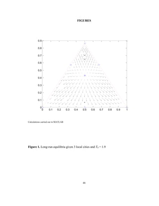 FIGURES




         0.9

         0.8

         0.7

         0.6

         0.5

         0.4

         0.3

         0.2

         0.1

           0
               0    0.1     0.2      0.3   0.4   0.5   0.6   0.7   0.8   0.9   1



Calculations carried out in MATLAB




Figure 1. Long-run equilibria given 3 local cities and T0 = 1.9




                                                 46
 