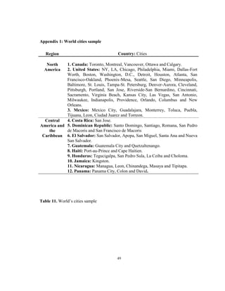 Appendix 1: World cities sample

   Region                               Country: Cities

   North    1. Canada: Toronto, Montreal, Vancouver, Ottawa and Calgary.
  America   2. United States: NY, LA, Chicago, Philadelphia, Miami, Dallas-Fort
            Worth, Boston, Washington, D.C., Detroit, Houston, Atlanta, San
            Francisco-Oakland, Phoenix-Mesa, Seattle, San Diego, Minneapolis,
            Baltimore, St. Louis, Tampa-St. Petersburg, Denver-Aurora, Cleveland,
            Pittsburgh, Portland, San Jose, Riverside-San Bernardino, Cincinnati,
            Sacramento, Virginia Beach, Kansas City, Las Vegas, San Antonio,
            Milwaukee, Indianapolis, Providence, Orlando, Columbus and New
            Orleans.
            3. Mexico: Mexico City, Guadalajara, Monterrey, Toluca, Puebla,
            Tijuana, Leon, Ciudad Juarez and Torreon.
  Central   4. Costa Rica: San Jose.
America and 5. Dominican Republic: Santo Domingo, Santiago, Romana, San Pedro
    the     de Macoris and San Francisco de Macoris
 Caribbean 6. El Salvador: San Salvador, Apopa, San Miguel, Santa Ana and Nueva
            San Salvador.
            7. Guatemala: Guatemala City and Quetzaltenango.
            8. Haiti: Port-au-Prince and Cape Haitien.
            9. Honduras: Tegucigalpa, San Pedro Sula, La Ceiba and Choloma.
            10. Jamaica: Kingston.
            11. Nicaragua: Managua, Leon, Chinandega, Masaya and Tipitapa.
            12. Panama: Panama City, Colon and David.




Table 11. World’s cities sample




                                       49
 