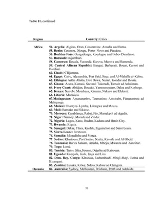 Table 11. continued




   Region                                Country: Cities

   Africa     54. Argelia: Algiers, Oran, Constantine, Annaba and Batna.
              55. Benin: Cotonou, Djougu, Porto- Novo and Parakou.
              56. Burkina Faso: Ouagadougu, Koudogou and Bobo- Dioulasso.
              57. Burundi: Bujumburi.
              58. Camerun: Douala, Yaoundé, Garova, Marova and Bamenda.
              59. Central Afircan Republic: Bangui, Berberati, Bouar, Carnot and
              Bambari.
              60. Chad: N´Djamena.
              61. Egypt: Cairo, Alexandria, Port Said, Suez, and Al-Mahalla al-Kubra.
              62. Ethiopia: Addis Ababa, Dire Dawa, Nazret, Gondar and Dessie.
              63. Ghana: Accra, Kumasi, Secondi Takoradi, Tamale ad Ashaiman.
              64. Ivory Coast: Abidjan, Bouake, Yamoussoukro, Daloa and Korhogo.
              65. Kenya: Nairobi, Mombasa, Kisumo, Nakuro and Eldoret.
              66. Liberia: Monrovia.
              67.Madagascar: Antananarivo, Toamasino, Antsirabe, Fianarantsoa ad
              Mahajanga.
              68. Malawi: Blantyre- Lymbe, Lilongwe and Mzuzu.
              69. Mali: Bamako and Sikasso.
              70. Morocco: Casablanca, Rabat, Fès, Marrakech ad Agadir.
              71. Niger: Niamey, Maradi and Zinder.
              72. Nigeria: Lagos, Kano, Ibadan, Kaduna and Benin City.
              73. Rwanda: Kigala.
              74. Senegal: Dakar, Thies, Kaolak, Ziguinchor and Saint Louis.
              75. Sierra Leone: Freetown.
              76. Somalia: Mogadishu and Merca.
              77. Sudan: Khartoum, Port Sudan, Nyala, Kassala and Al Obeid.
              78. Tanzania: Dar es Salaam, Arusha, Mbeya, Mwanza and Zanzíbar.
              79. Togo: Lomé.
              80. Tunisia: Tunis, Sfax,Sousse, Dejerba ad Kairouan.
              81. Uganda: Kampala, Gulu, Jinja and Lira.
              82. Dem. Rep. Congo: Kinshasa, Lubumbashi Mbuji-Mayi, Boma and
              Kisangani.
              83. Zambia: Lusaka, Kitwe, Ndola, Kabwe ad Chingola.
  Oceania     84. Australia: Sydney, Melbourne, Brisbane, Perth and Adelaide.




                                         53
 
