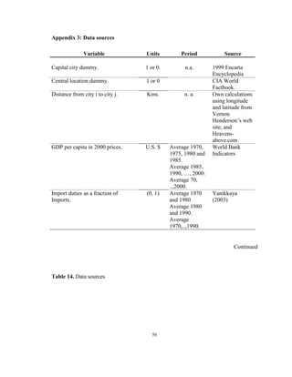 Appendix 3: Data sources

              Variable            Units         Period            Source

Capital city dummy.               1 or 0.         n.a.       1999 Encarta
                                                             Encyclopedia
Central location dummy.           1 or 0                     CIA World
                                                             Factbook.
Distance from city i to city j.   Kms.           n. a.       Own calculations
                                                             using longitude
                                                             and latitude from
                                                             Vernon
                                                             Henderson’s web
                                                             site; and
                                                             Heavens-
                                                             above.com
GDP per capita in 2000 prices.    U.S. $    Average 1970,    World Bank
                                            1975, 1980 and   Indicators
                                            1985.
                                            Average 1985,
                                            1990, …, 2000.
                                            Average 70,
                                            ..,2000.
Import duties as a fraction of    (0, 1)    Average 1970     Yanikkaya
Imports.                                    and 1980         (2003)
                                            Average 1980
                                            and 1990.
                                            Average
                                            1970,..,1990.


                                                                      Continued




Table 14. Data sources




                                     56
 