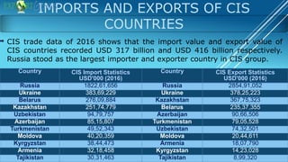 CIS Countries Trade Data – Import Export Scenario of CIS Nations | PPTX