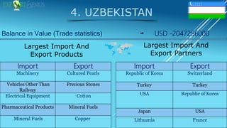 CIS Countries Trade Data – Import Export Scenario of CIS Nations | PPTX