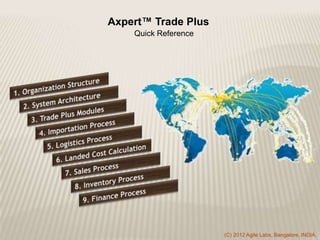 Axpert™ Trade Plus
    Quick Reference




                      (C) 2012 Agile Labs, Bangalore, INDIA.
 